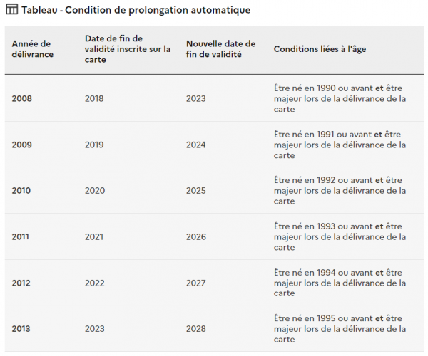 Carte id tableau.png