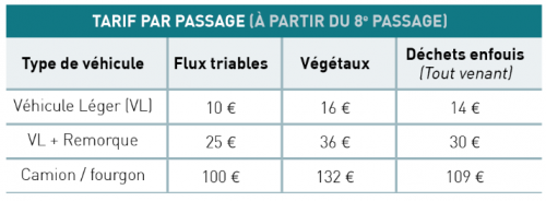 Nouveaux tarifs SMICVAL.png